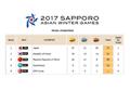 Nhật Bản đứng đầu bảng tổng sắp huy chương tại Đại hội Thể thao mùa Đông Châu Á lần thứ 8